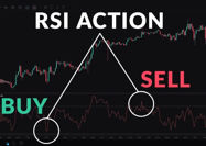 Picture of Relative Strength Index (RSI)