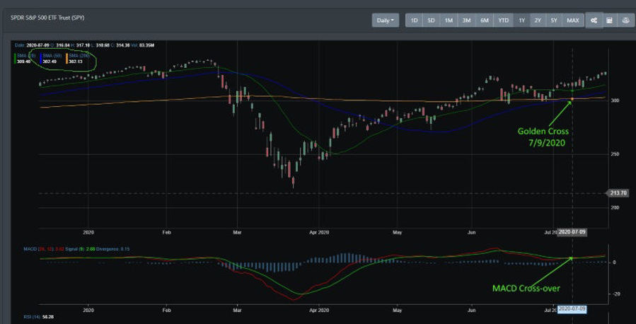 Market Daily Report for 7/24/2020