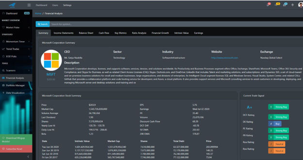 BluePrint Six Summary View