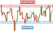 Picture of Support And Resistance