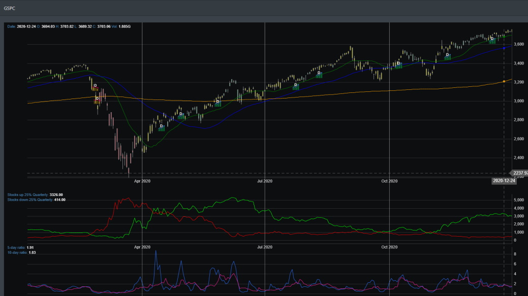 Market Breadth Chart