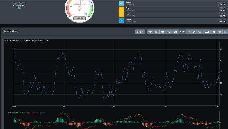 Market Sentiment