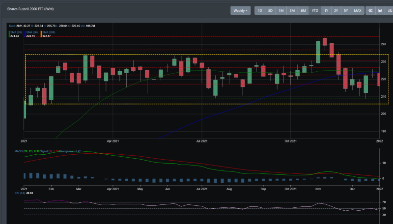 IWM