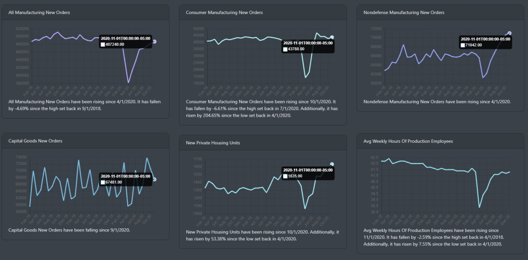 Economic Long Lead indicators