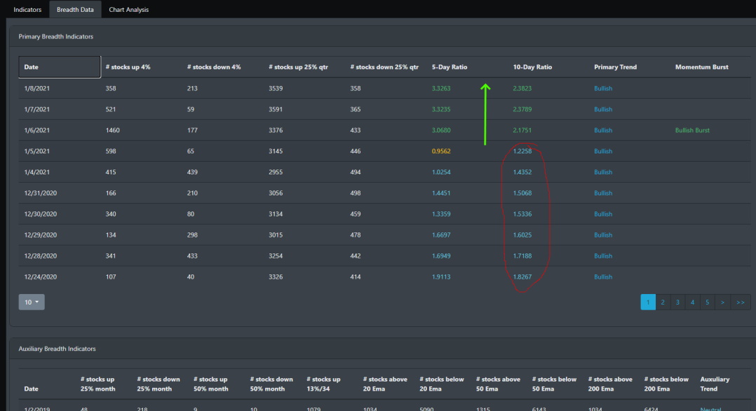 Market Breadth Table