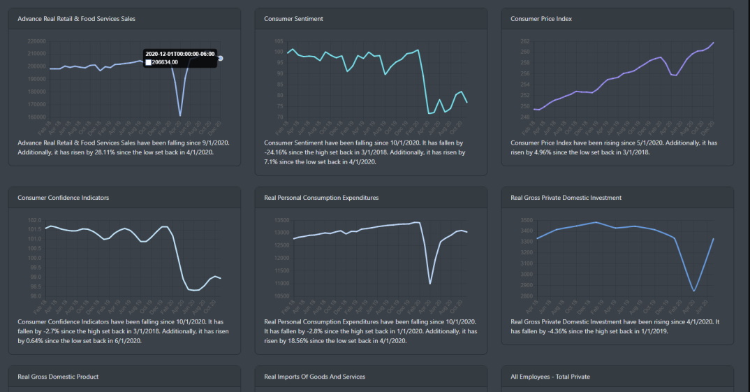 Economic Leading indicator