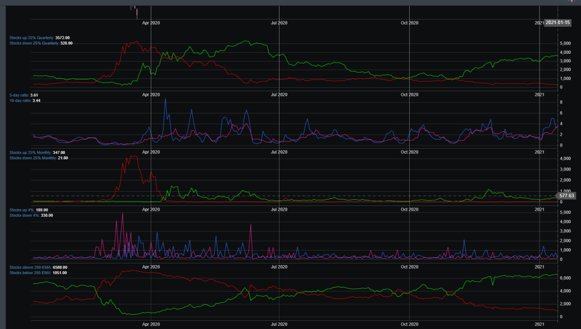 Market Breadth Chart