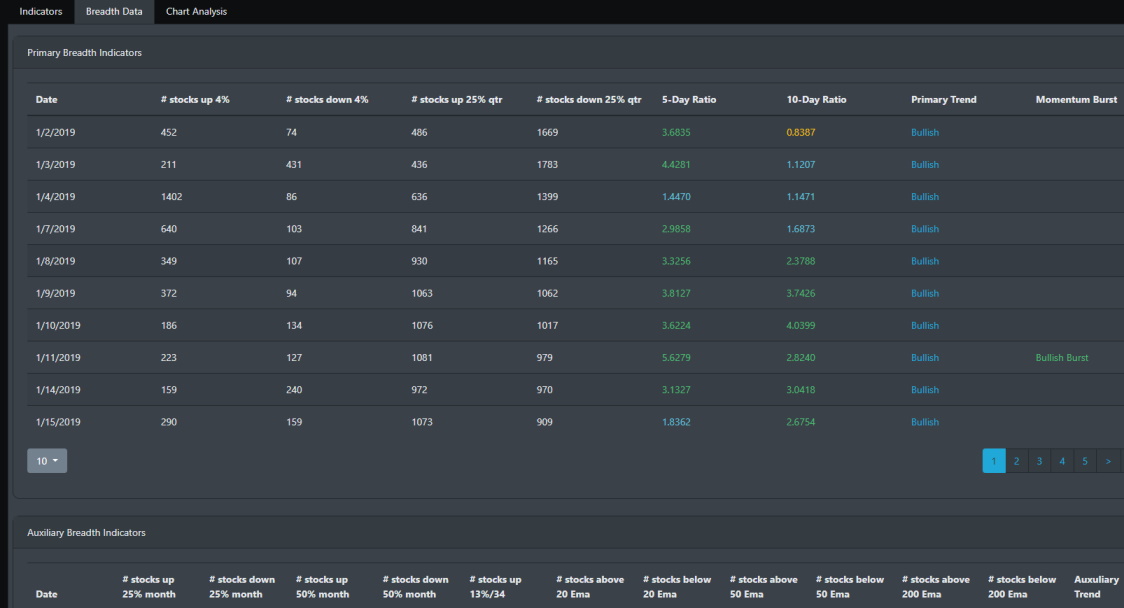 Market Breadth