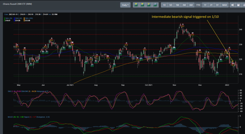 IWM