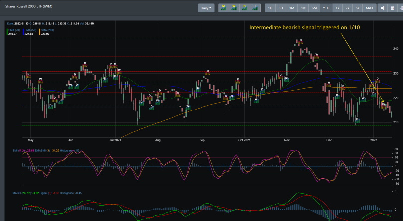 IWM