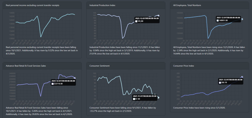 Economic Readings