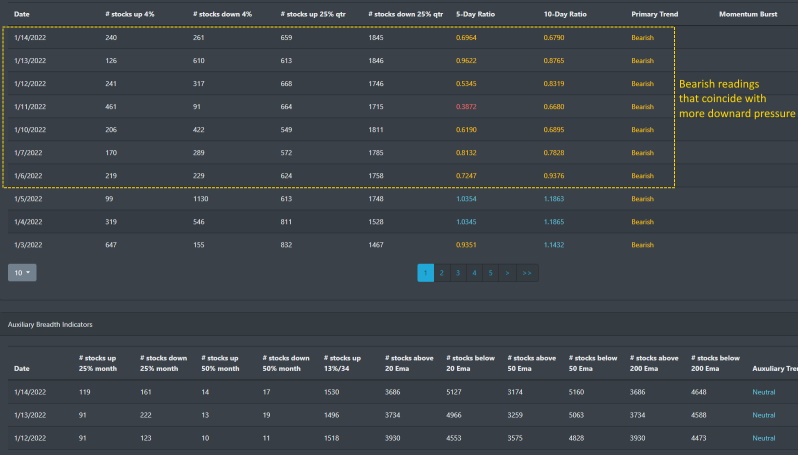 Market Breadth