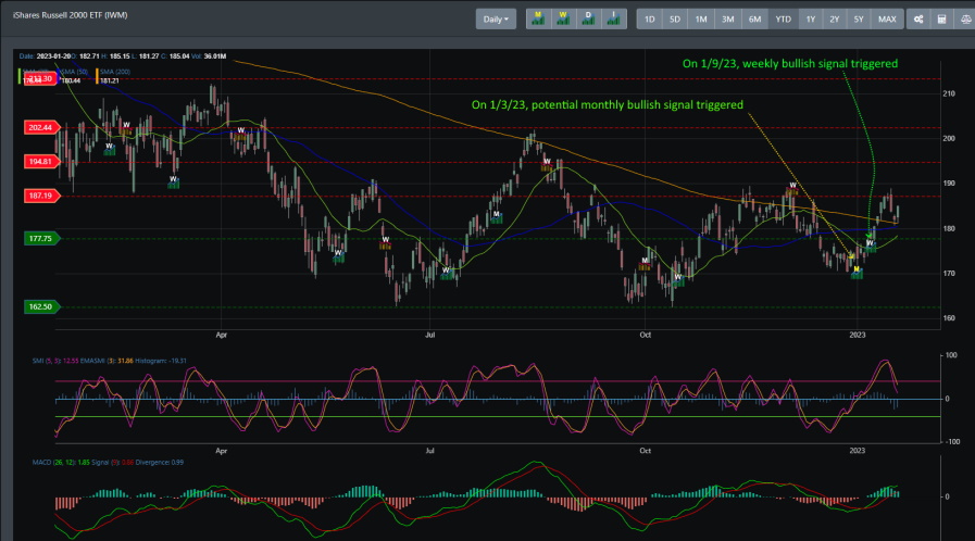 IWM