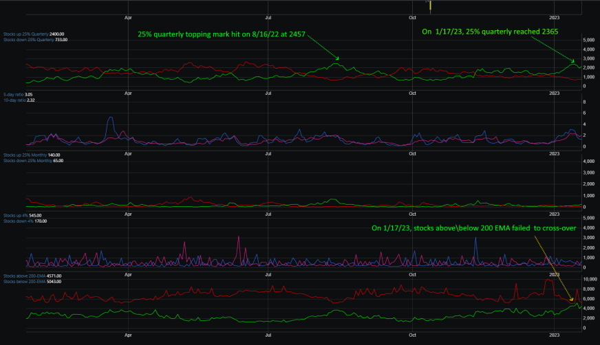 Market Breadth