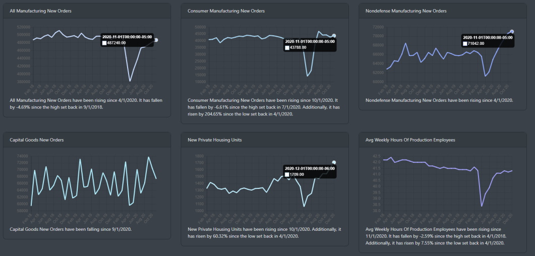 Leading Indicators