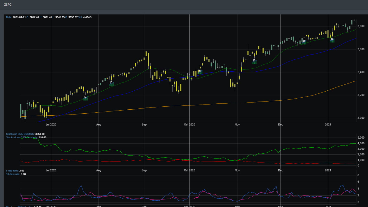 Market Breadth Chart