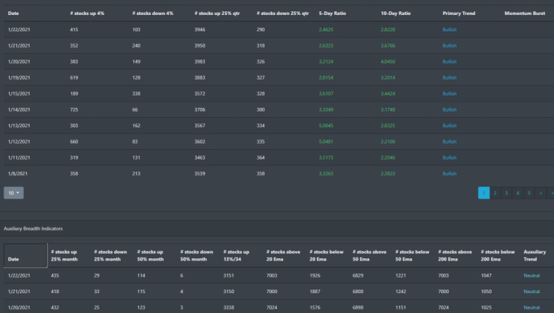 Market Breadth Table