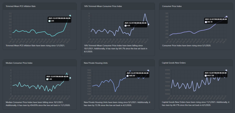 Economic Outlook