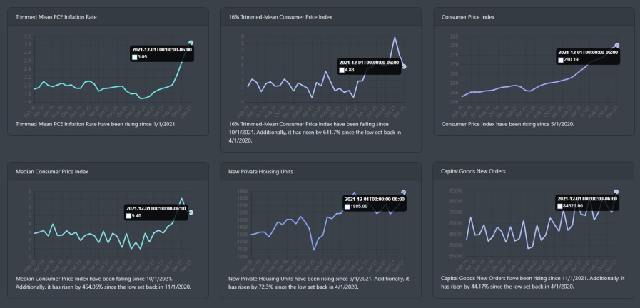 Economic Outlook