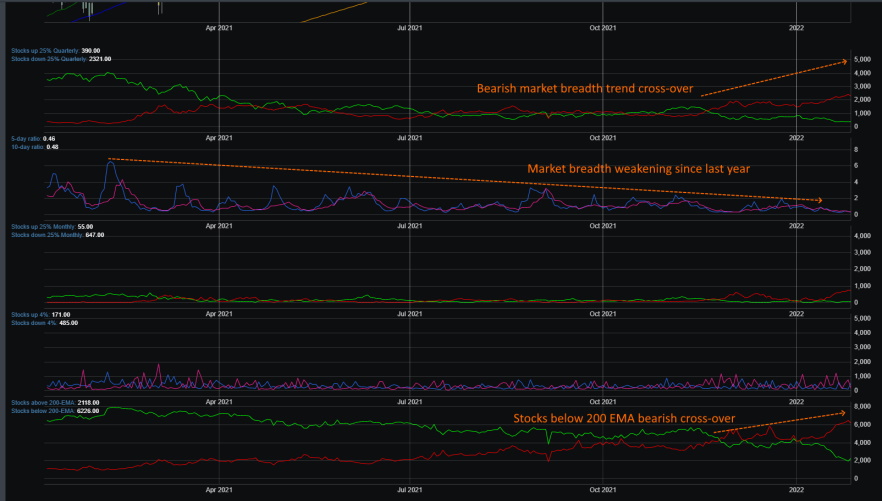 Market Breadth Chart