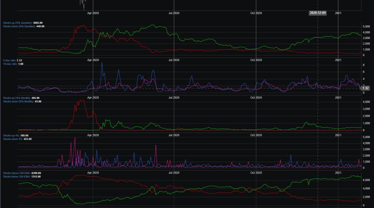 Market Breadth Chart