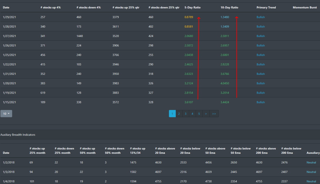 Market Breadth Table