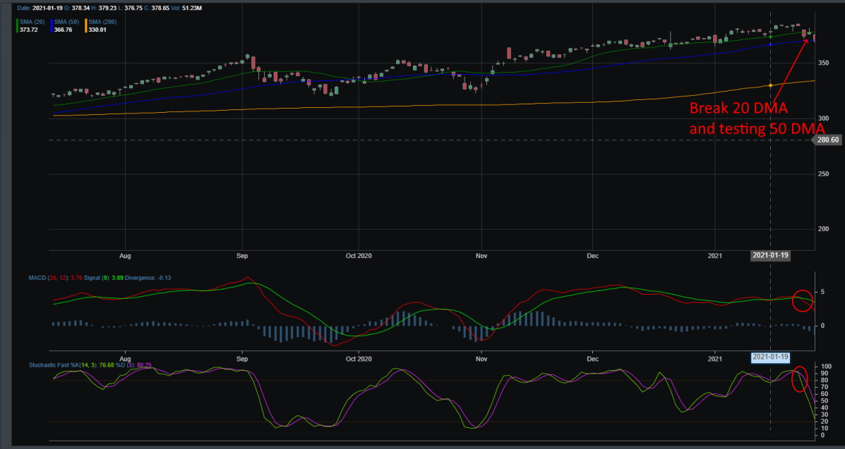 SPY chart