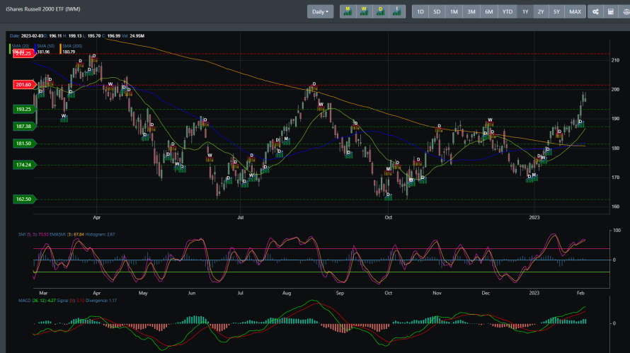 IWM