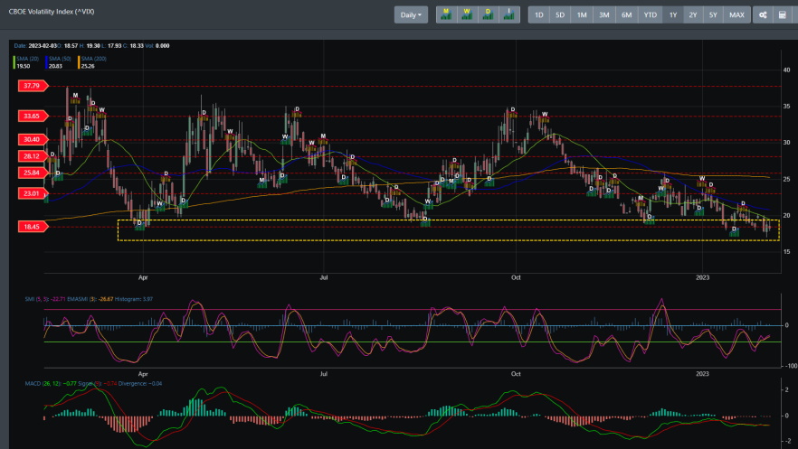 VIX