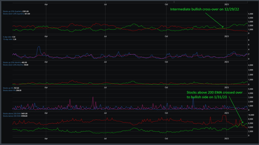 Market Breadth