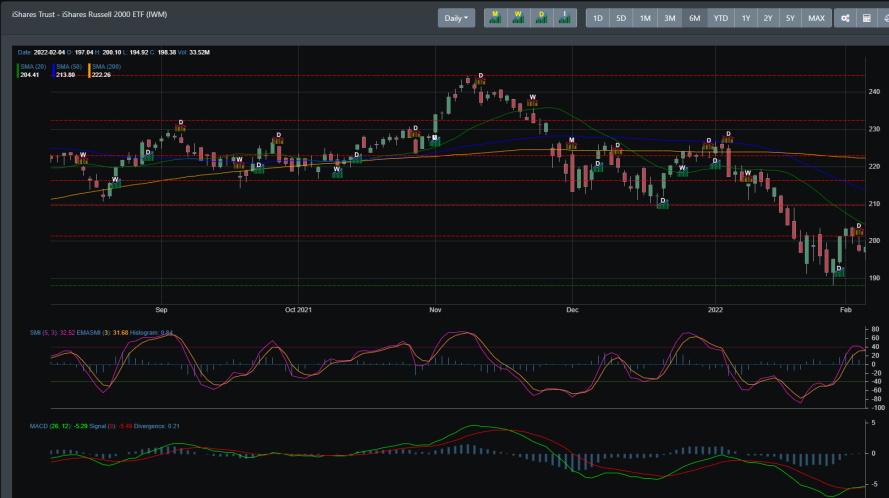 IWM