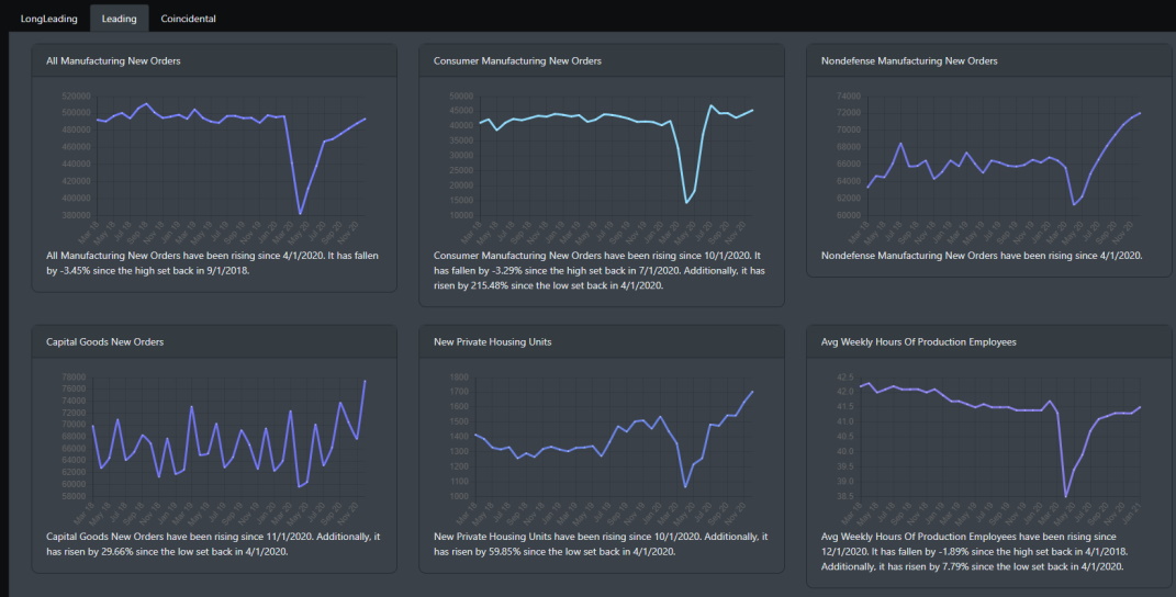 Leading Indicators