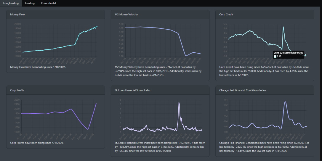 Long Leading Indicators