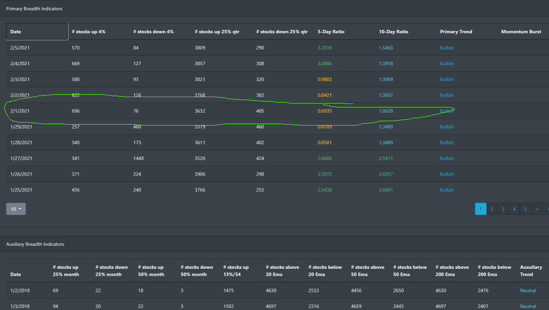 Market Breadth Table