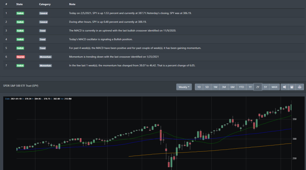 SPY weekly