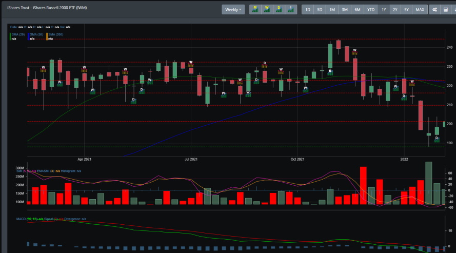 IWM