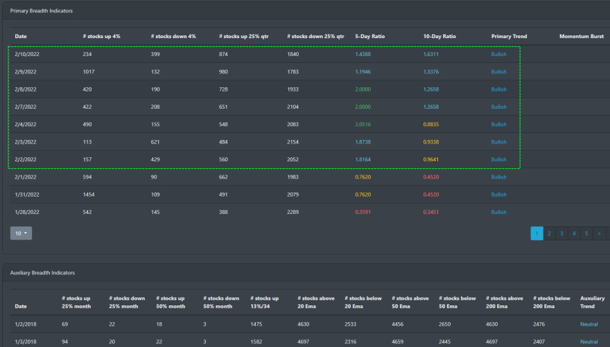 Market Breadth