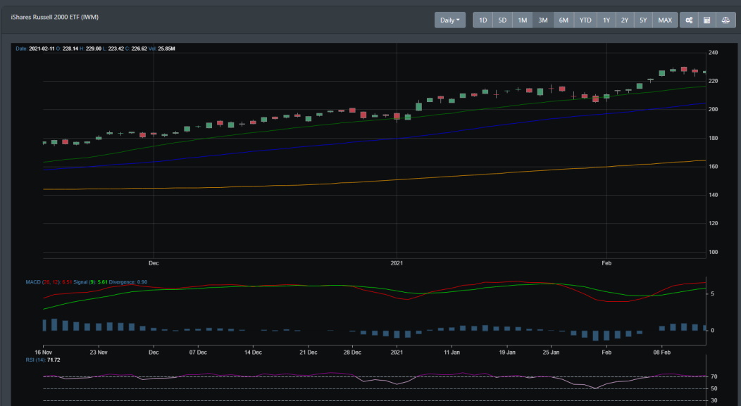 IWM