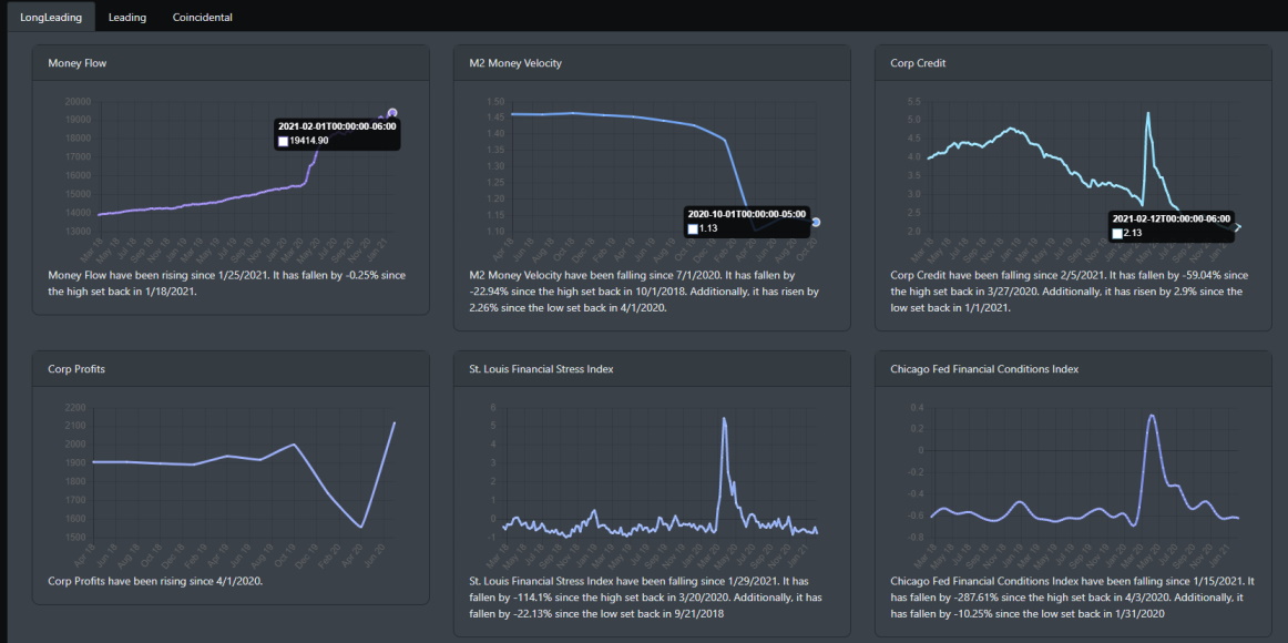 Long Leading Indicators