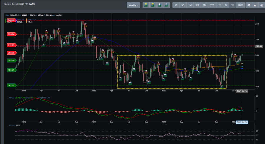 IWM