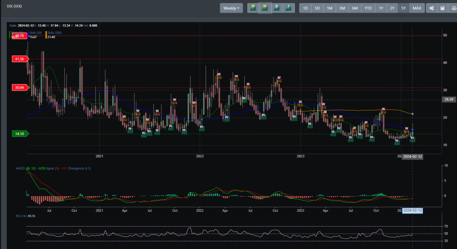 VIX