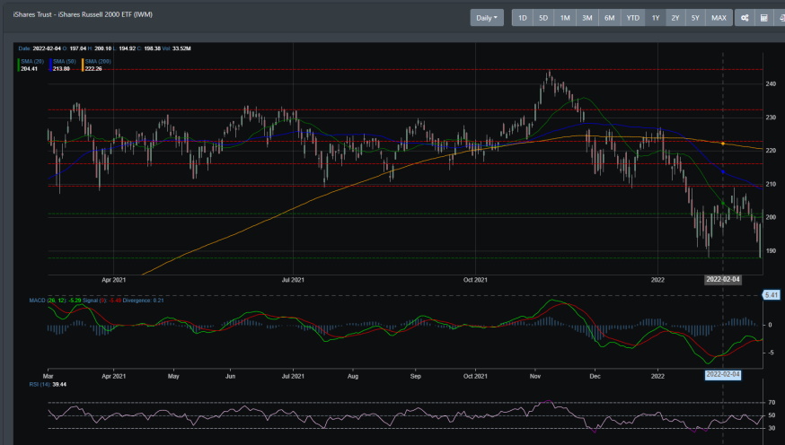 IWM