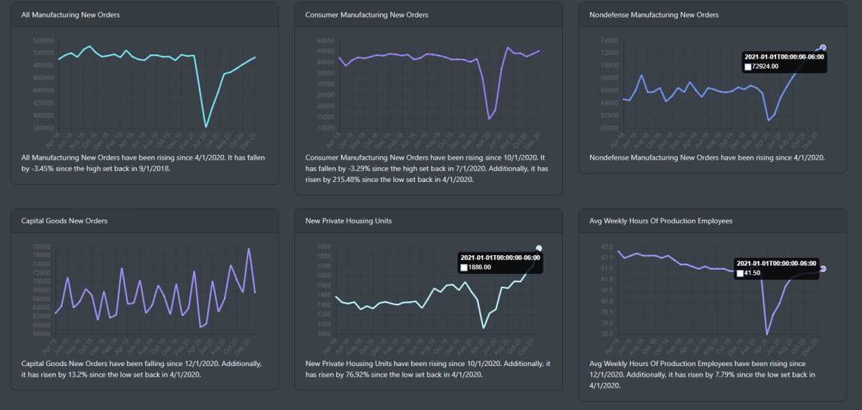 Economic Data