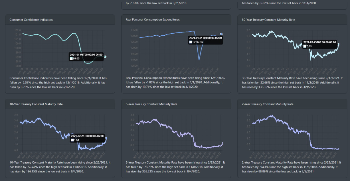 Economic Treasury