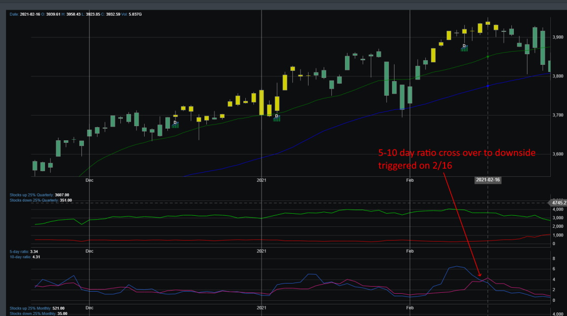 Market Breadth Chart