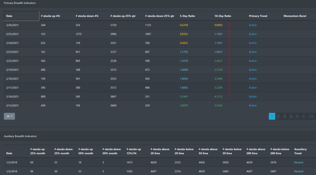 Market Breadth Table