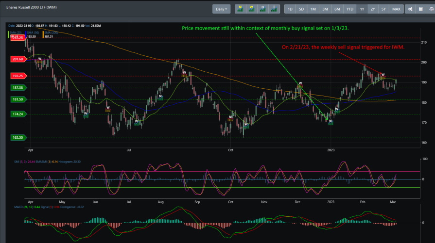 IWM