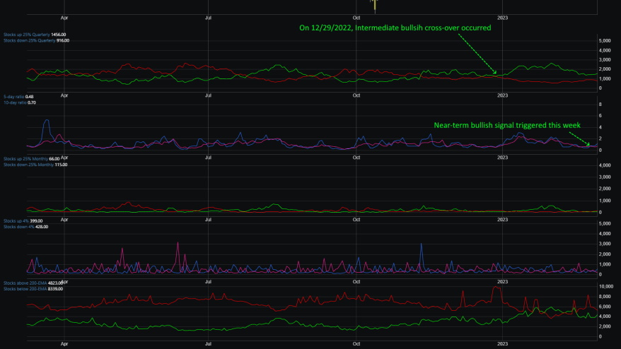 Market Breadth