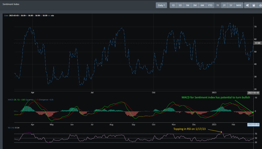 Market Sentiment