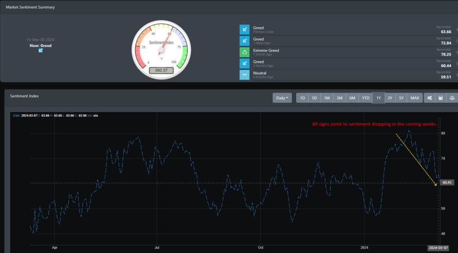 Market Sentiment